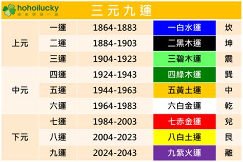 九紫離火運顏色|【九運顏色】九運開財佈局！顏色指引你的20年運勢